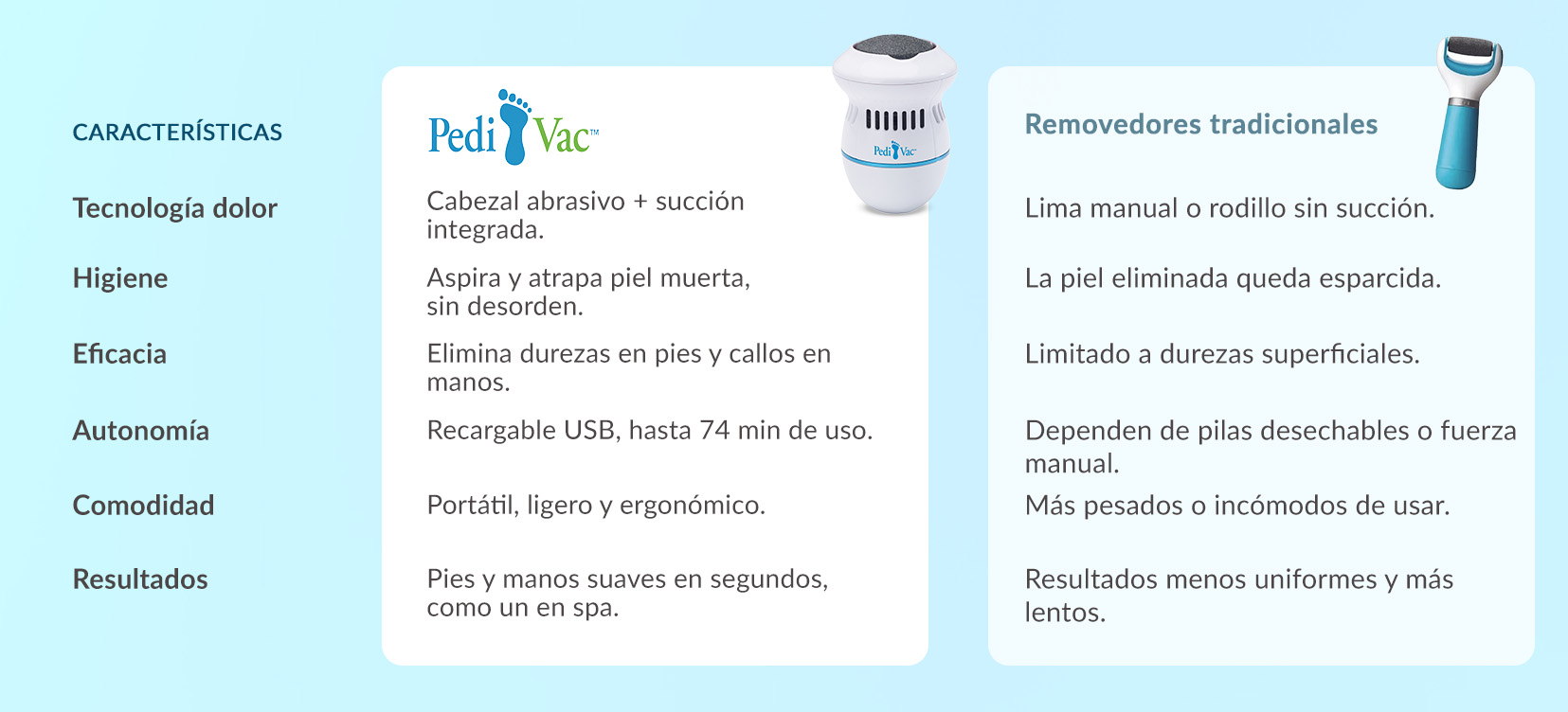 Imagen que muestra los accesorios de la depiladora Bye Bye IPL