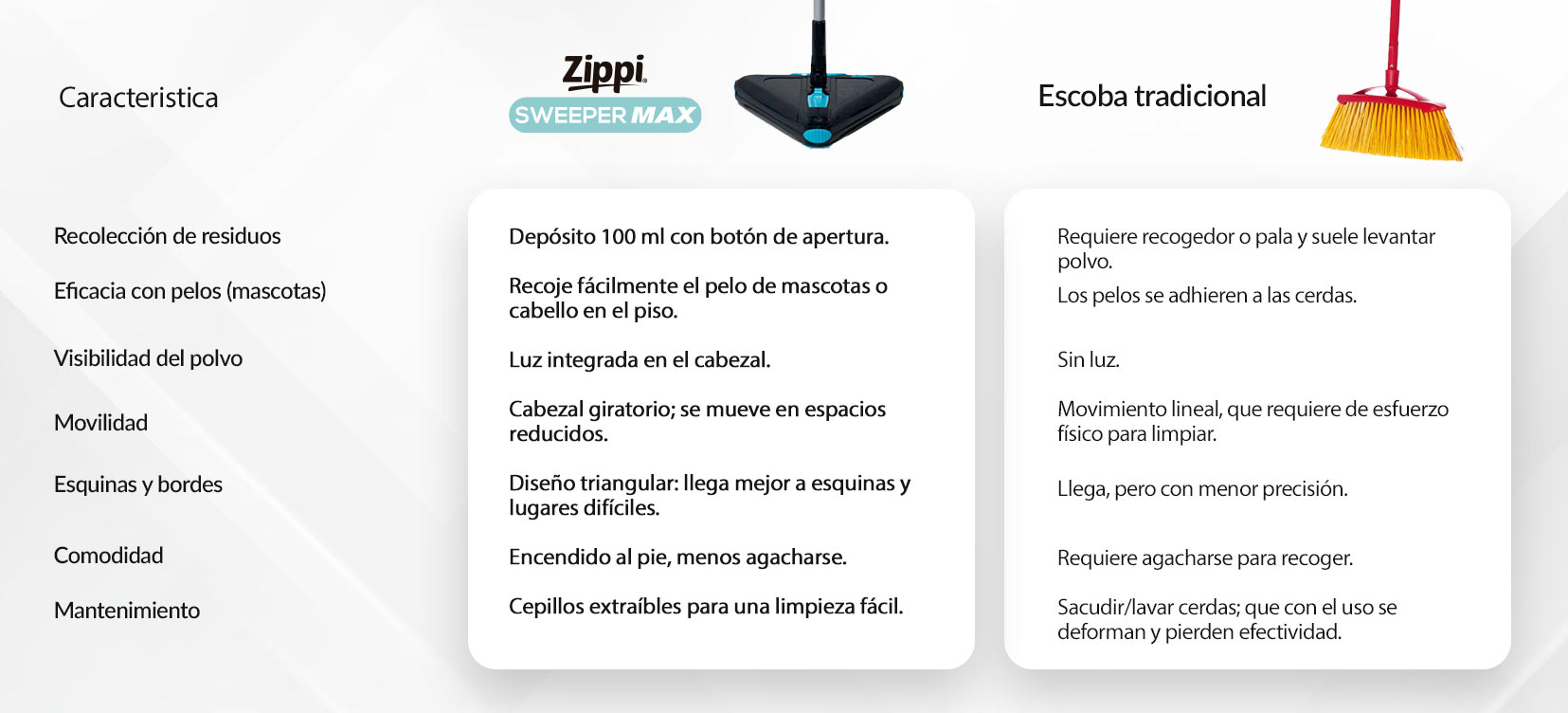 escoba electrica Zippi Sweeper Max